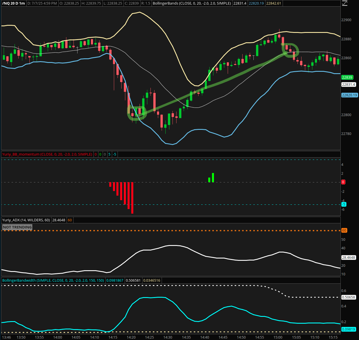 Bollinger Band Oversold Setup
