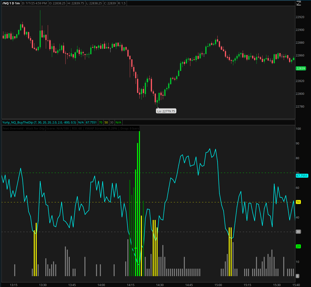 Dip Buyer Indicator Signal