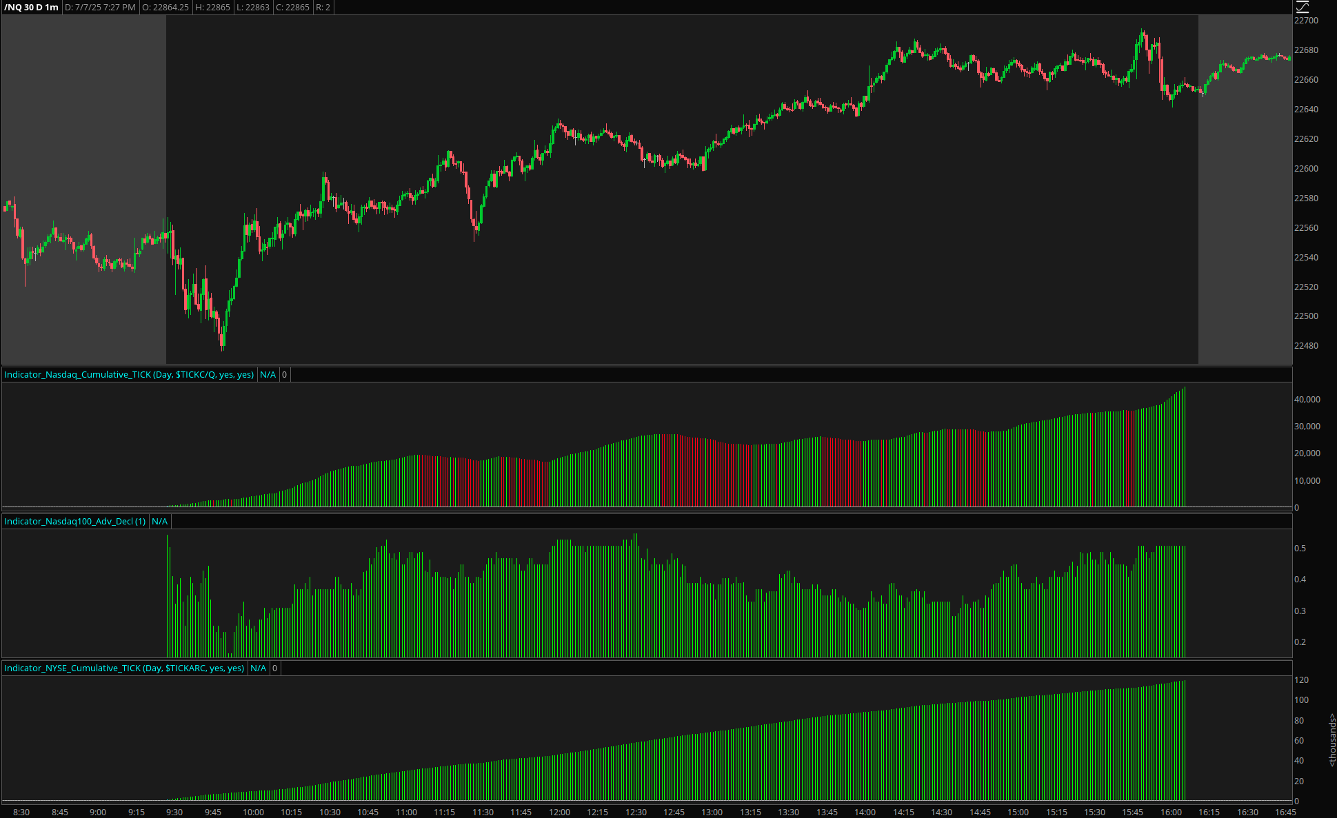 Cumulative TICK