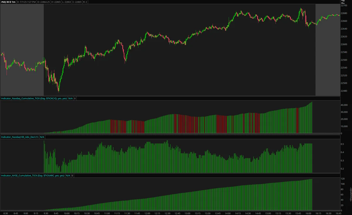 Cumulative TICK