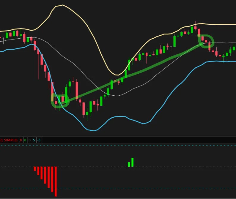 NQ Dip Buying Setup During Bearish Monday Session