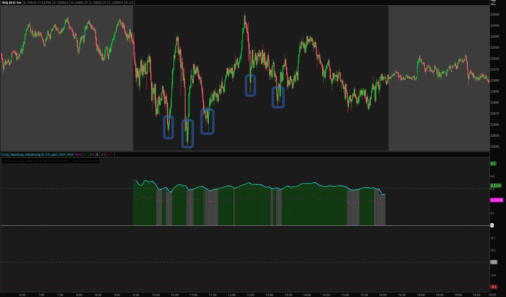NASDAQ Advancing-Declining Issues & Volume showing extreme bullish readings with buy the dip signals during strong uptrends