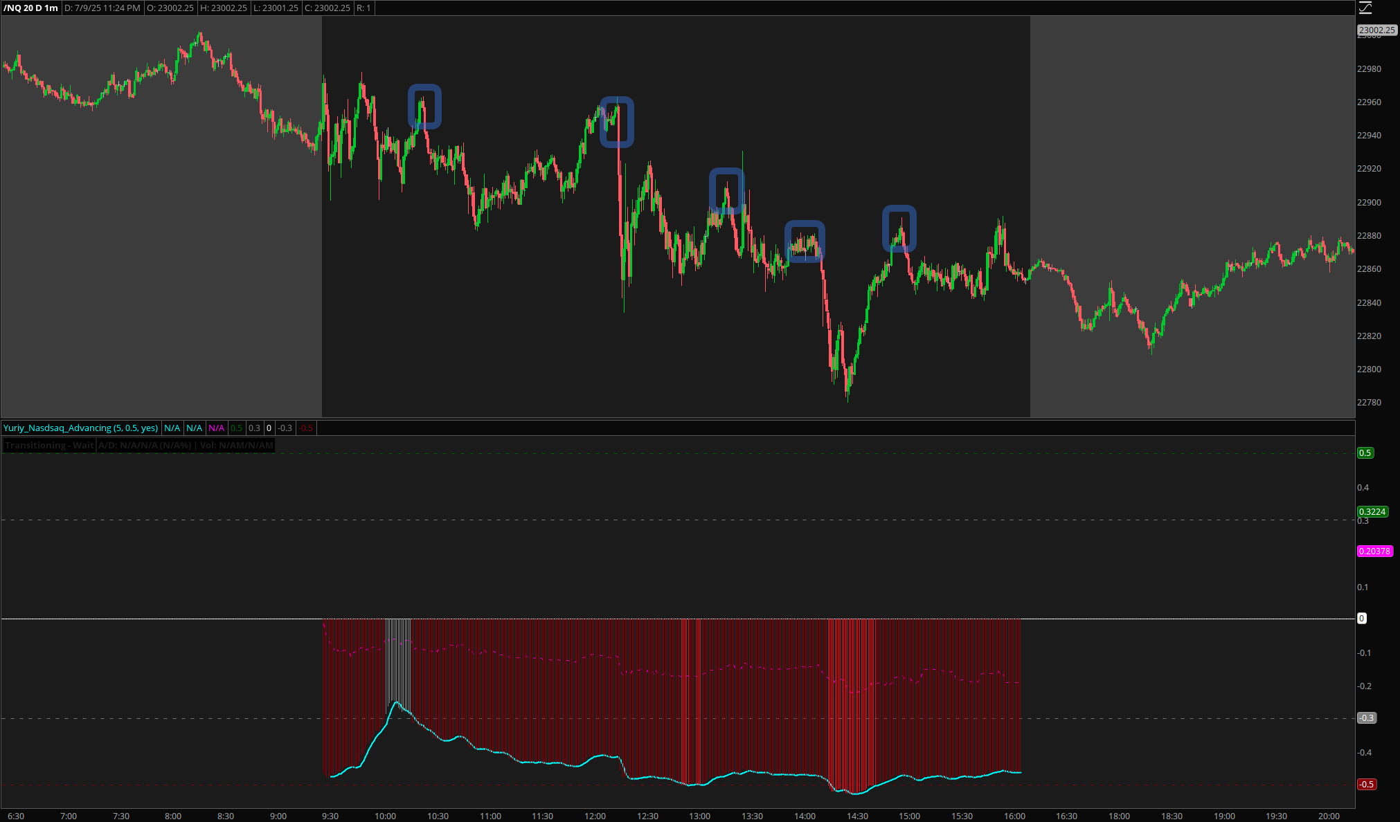 NASDAQ Advancing-Declining Issues & Volume showing extreme bearish readings with sell the rip signals during strong downtrends