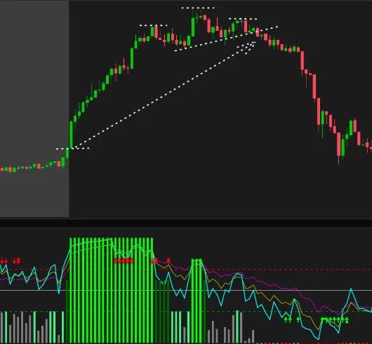 NQ Scalping Success Using Triple RSI Momentum Pattern