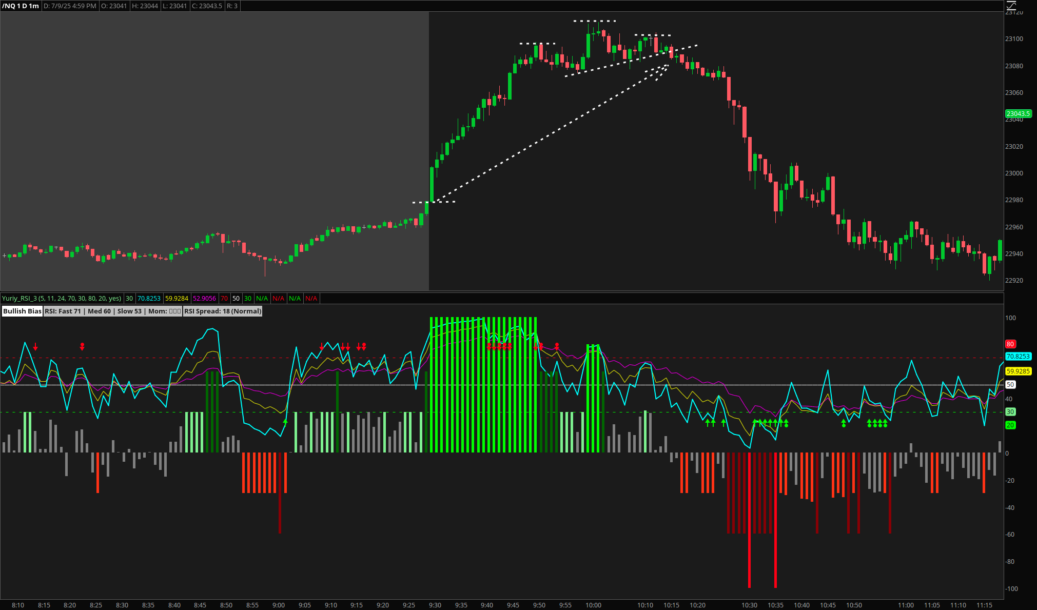 Wednesday Morning NQ Trade Setup