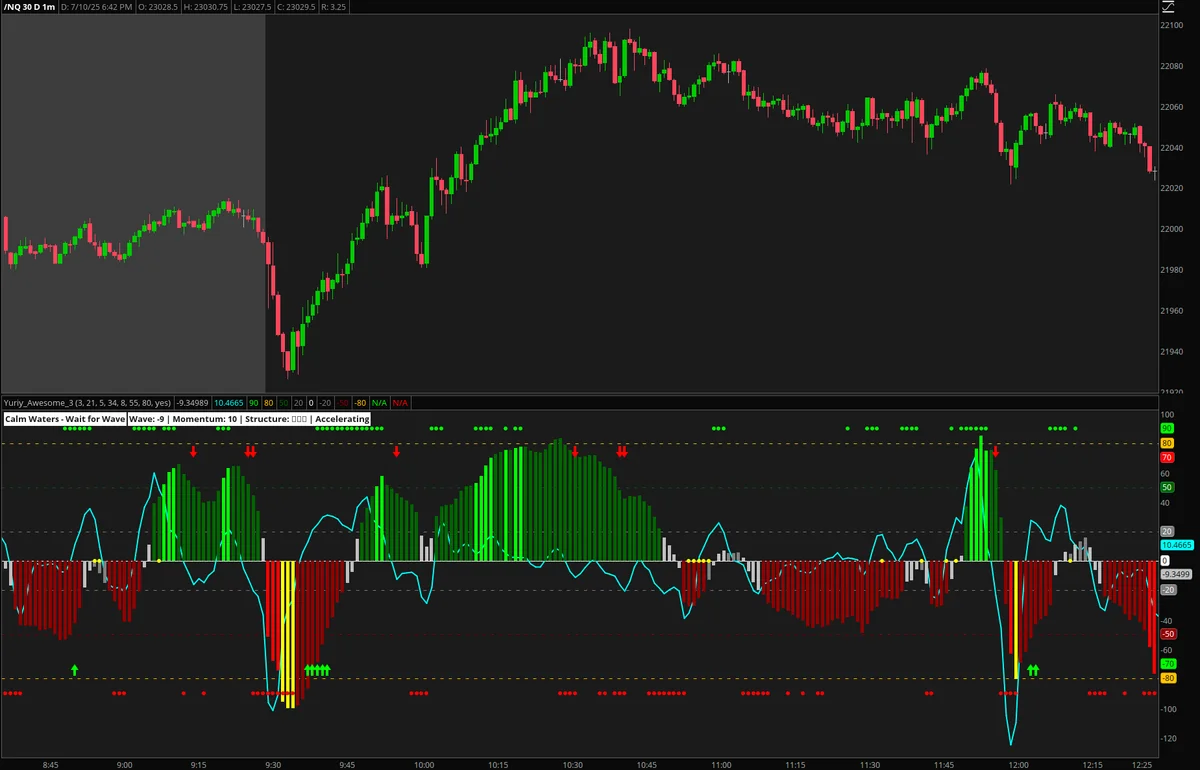 Triple AO Wave Rider