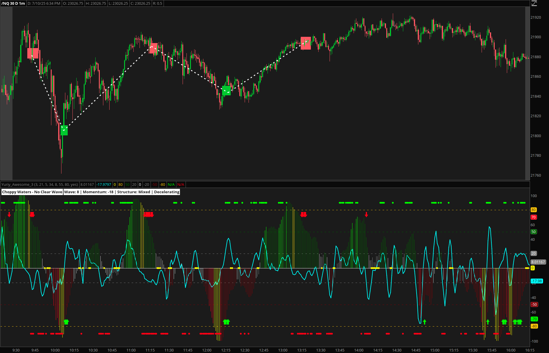 Triple AO Wave Rider showing bullish and bearish reversal signals with arrows and wave score extremes on futures chart