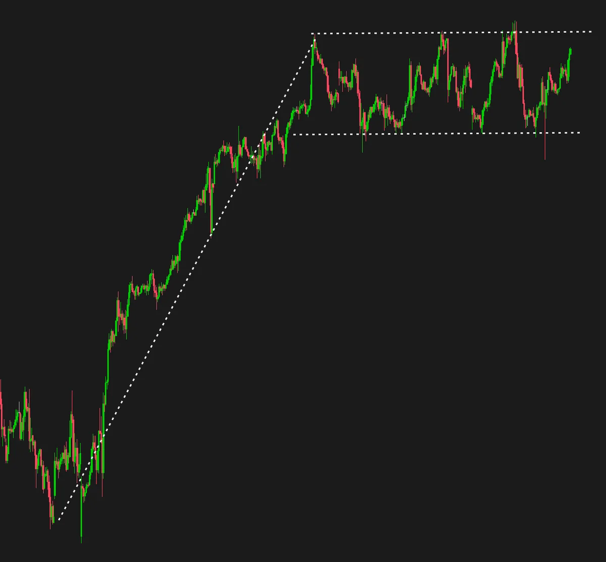 ES Bull Flag Setup at 6260 Support Targets 6333