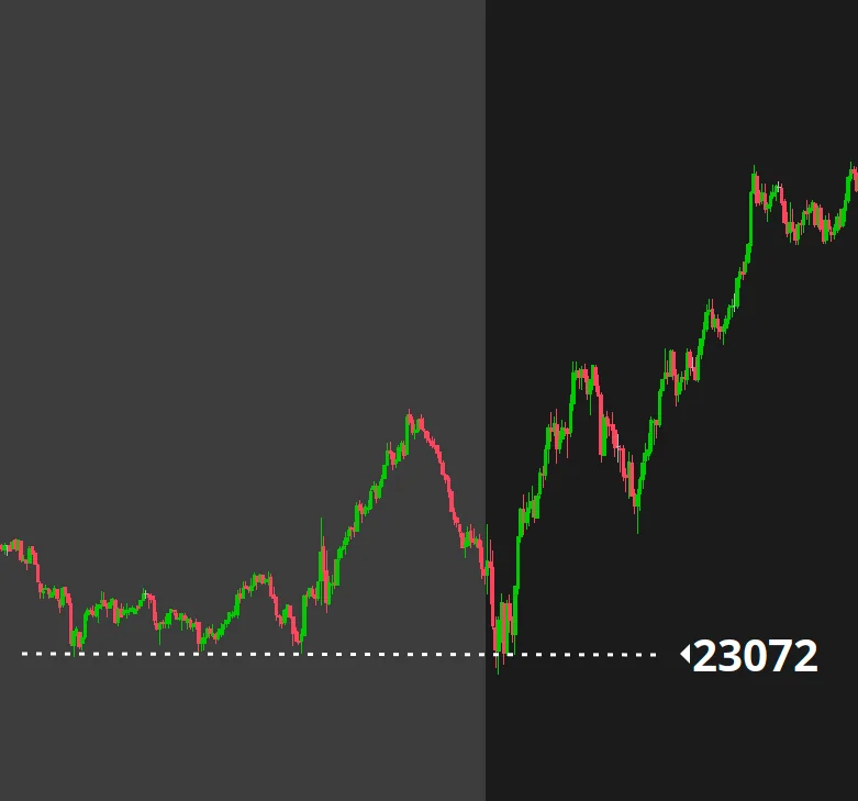 NQ Support Bounce Using Advancing-Declining Divergence