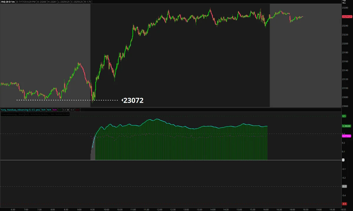 NQ Support Bounce Trade Execution