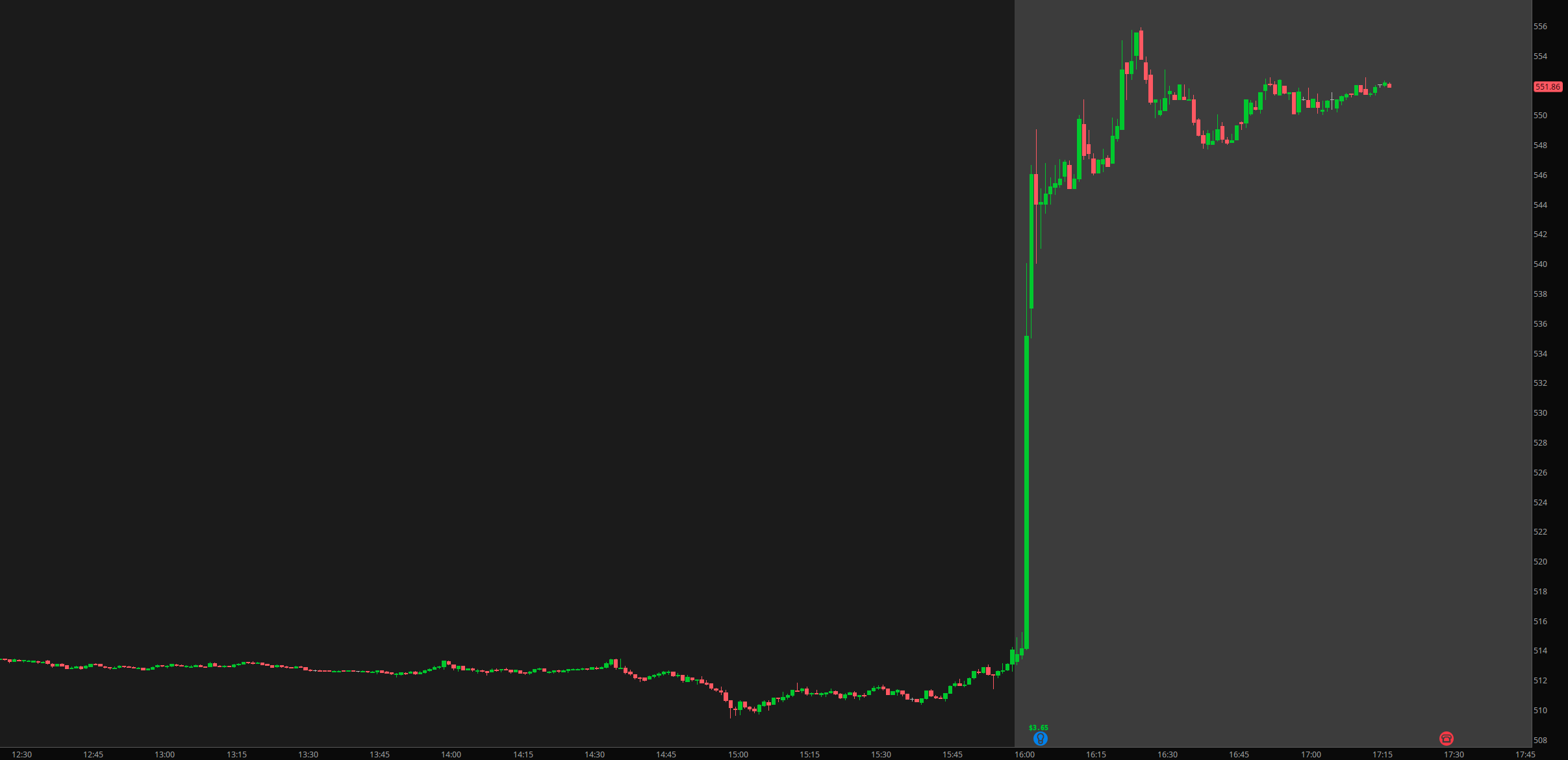 Microsoft Earnings Beat