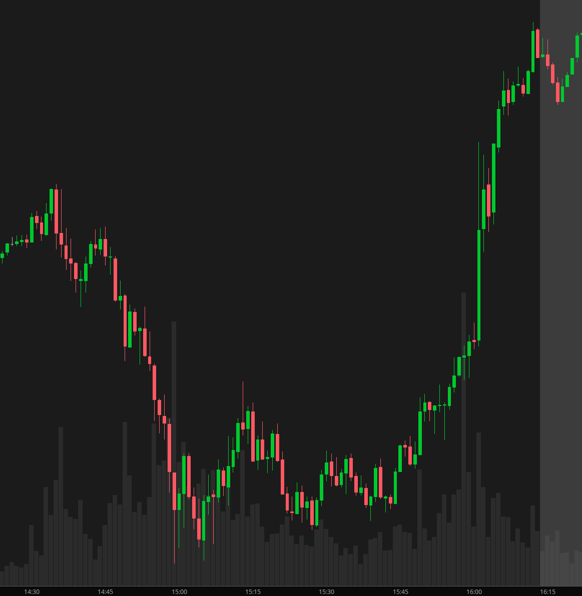 Fed Day Bear Trap Leads to NQ All-Time High at 23,689