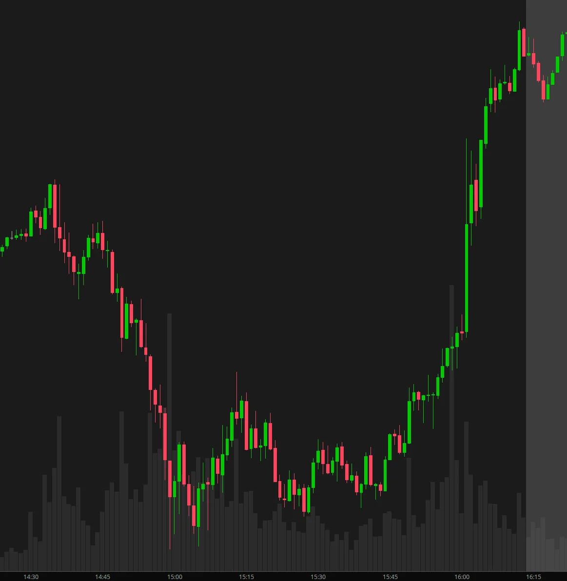 Fed Day Bear Trap Leads to NQ All-Time High at 23,689
