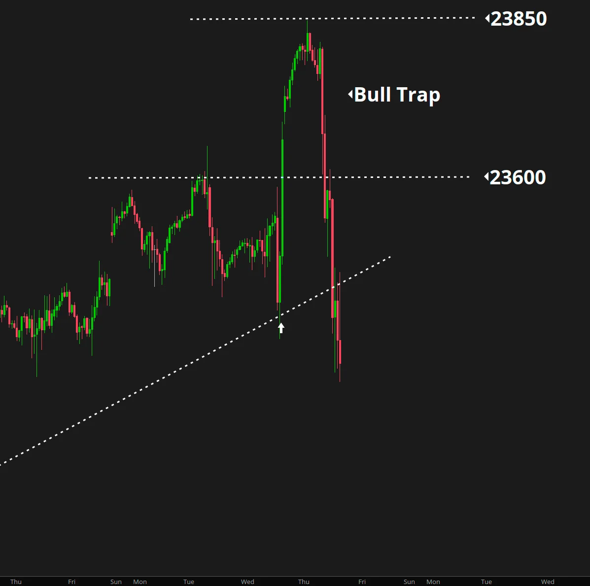 NQ Bull Trap After MSFT/META Earnings Breakdown