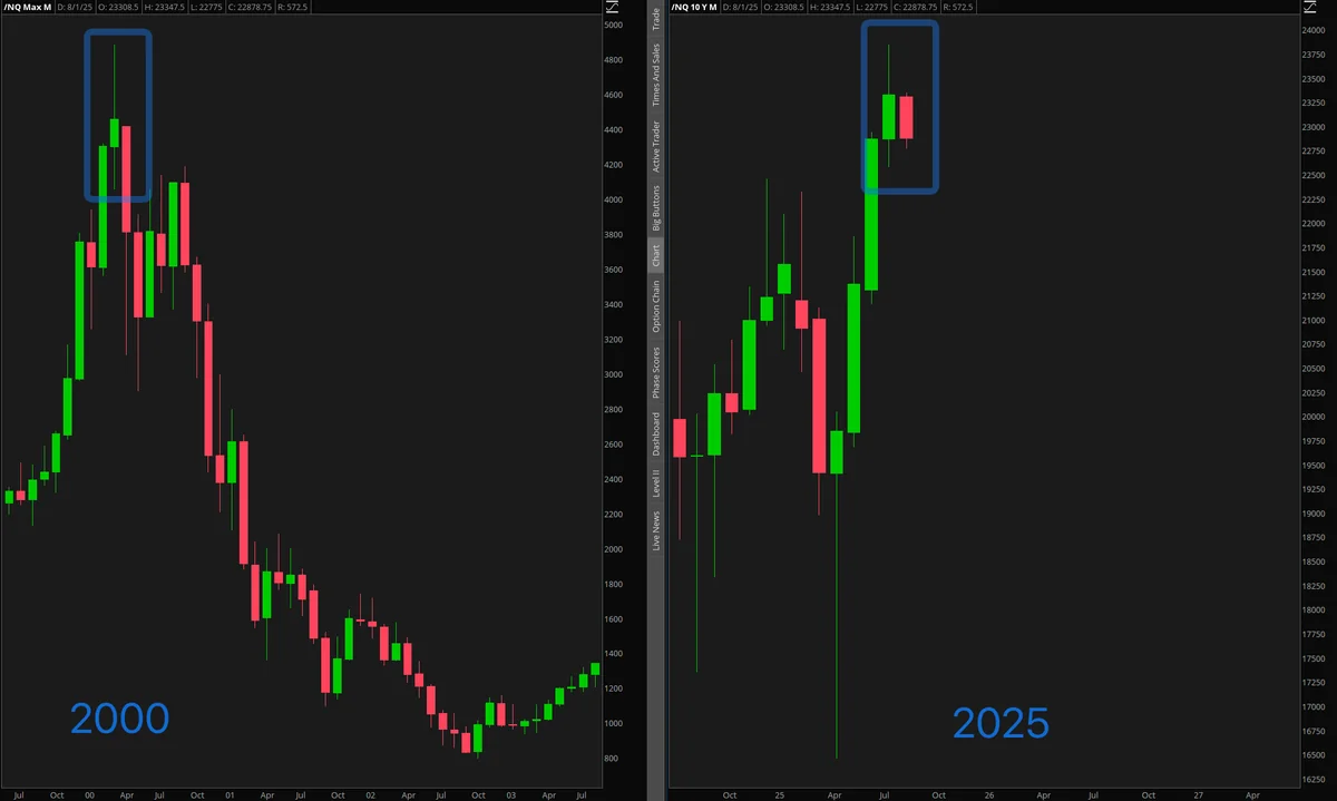 2000 vs 2025 Market Comparison