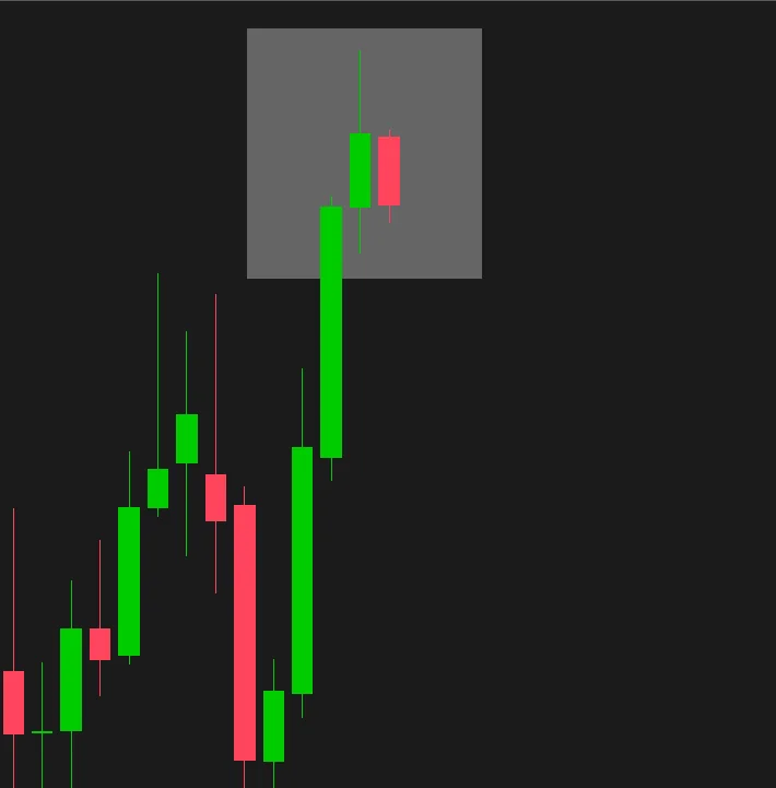 NQ Bull Trap Tests Channel Support at 22800 - August Setup