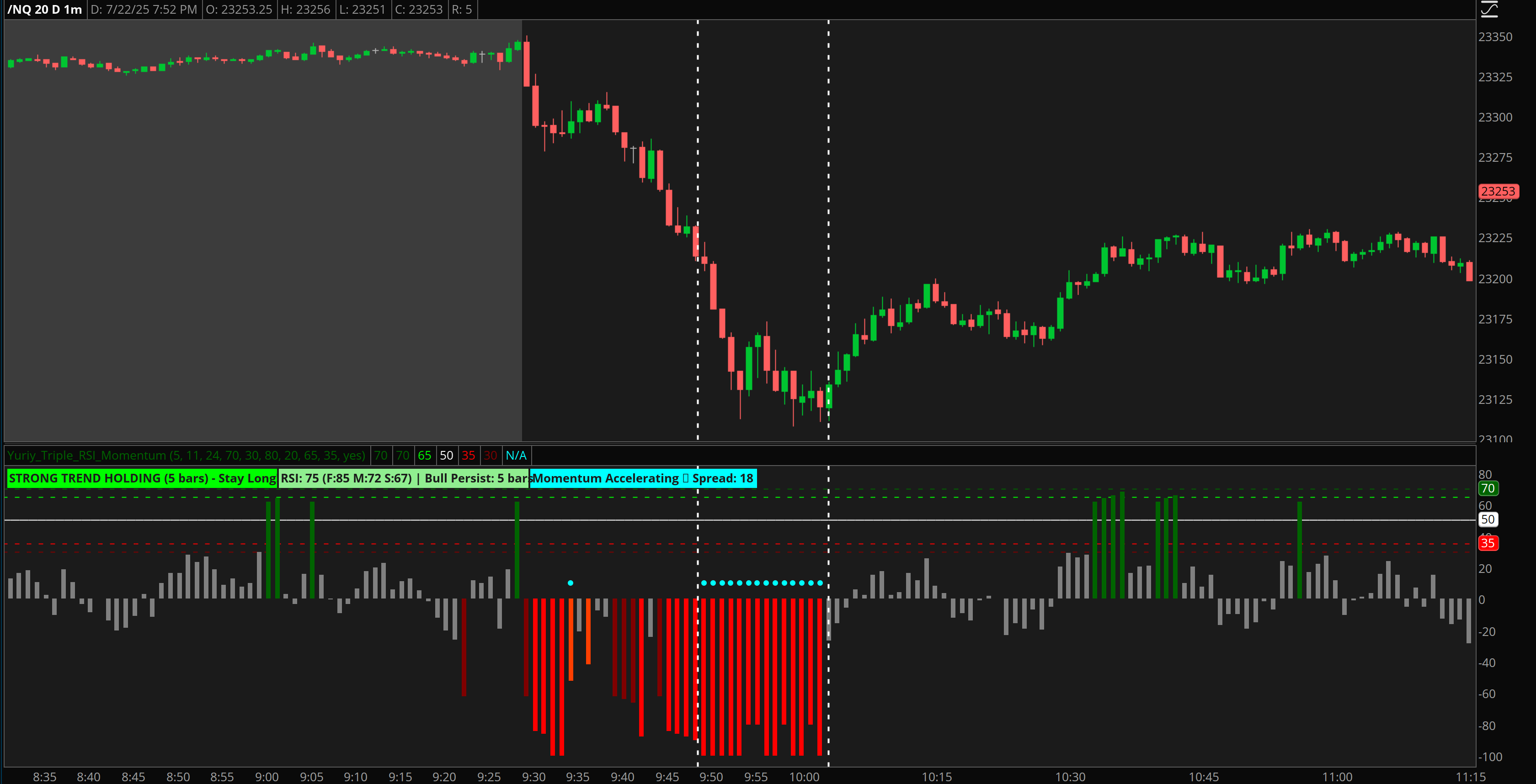 NQ futures chart showing Triple RSI Momentum indicator during strong trend holding phase with 5-bar bull persistence and momentum acceleration signals