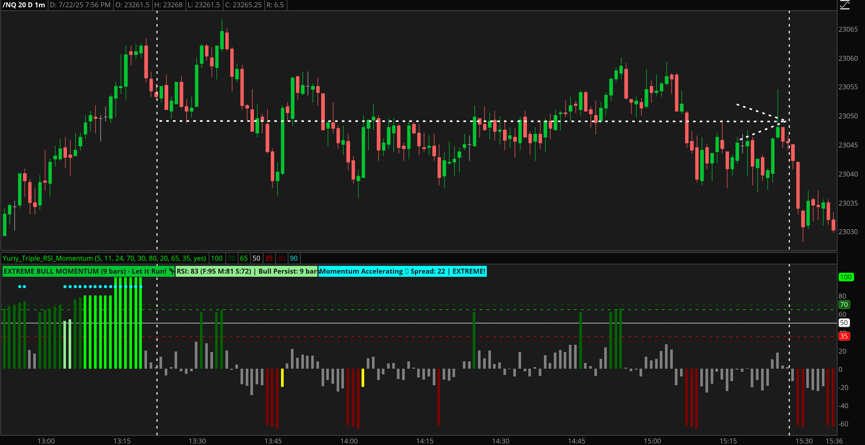 NQ futures chart showing Triple RSI Momentum indicator during choppy market conditions with extreme bull momentum followed by neutral zones