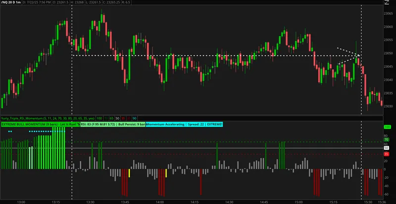 NQ futures chart showing Triple RSI Momentum indicator during choppy market conditions with extreme bull momentum followed by neutral zones