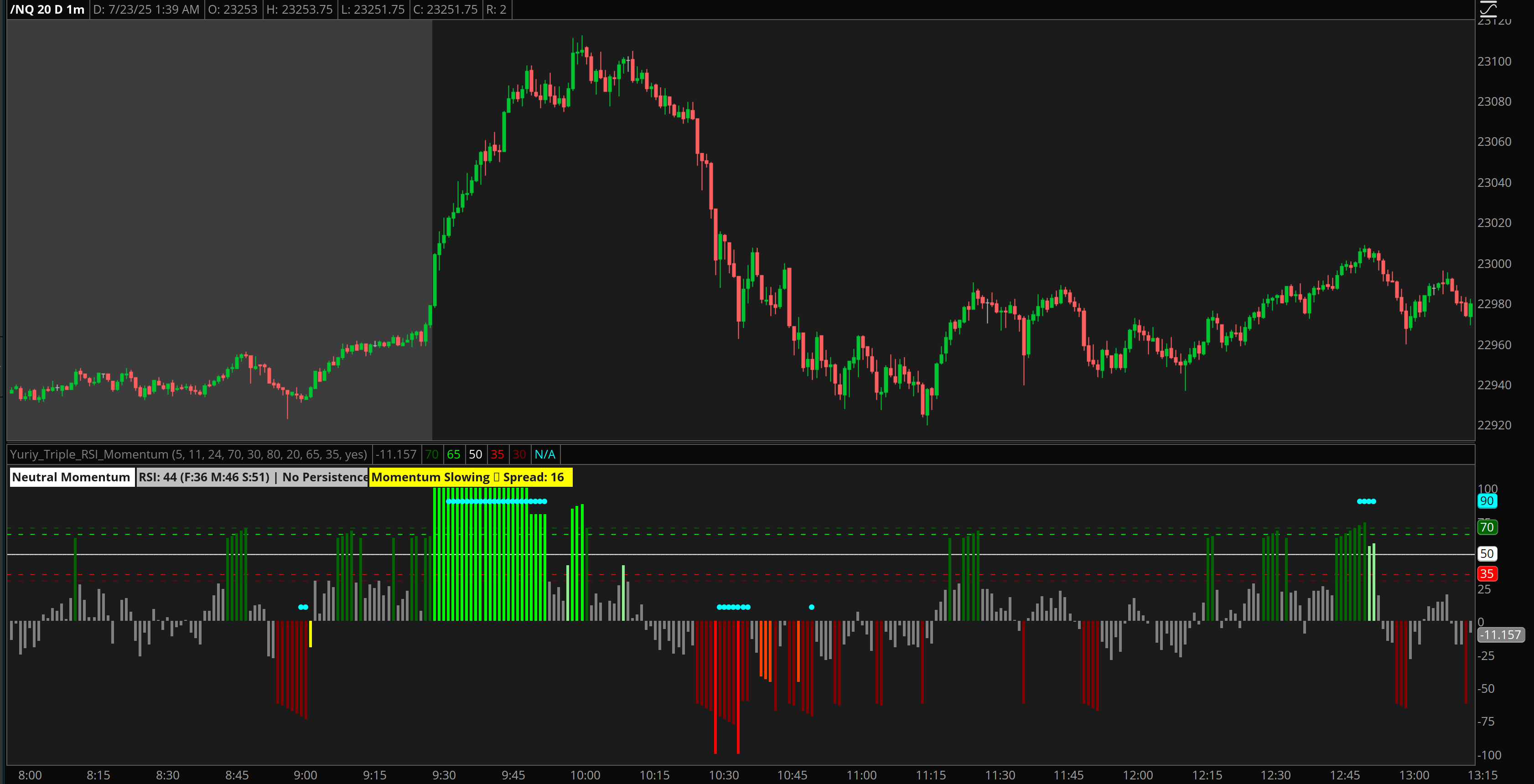 Triple RSI Momentum - Stay in Strong Trends ThinkorSwim indicator example showing market analysis and trading signals