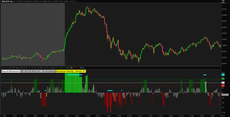 Triple RSI Momentum - Stay in Strong Trends