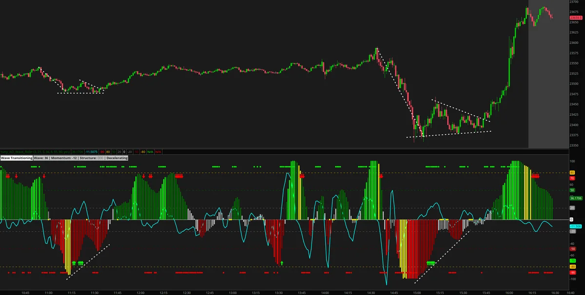 Failed Breakdown example from 2025-07-30