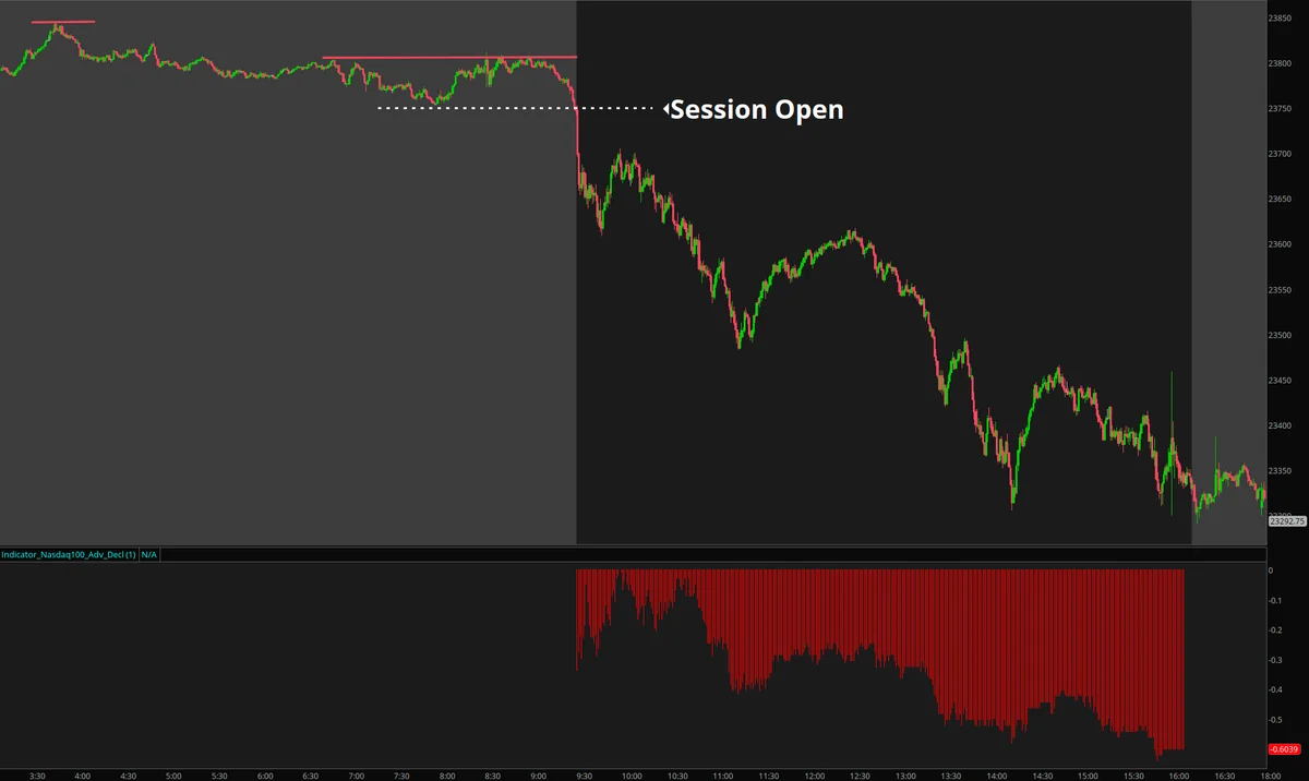 Gap and Down example from 2025-07-31