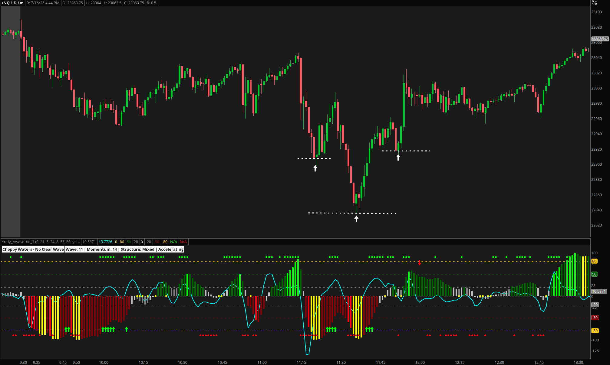 Inverse Head & Shoulders example from July 16, 2025