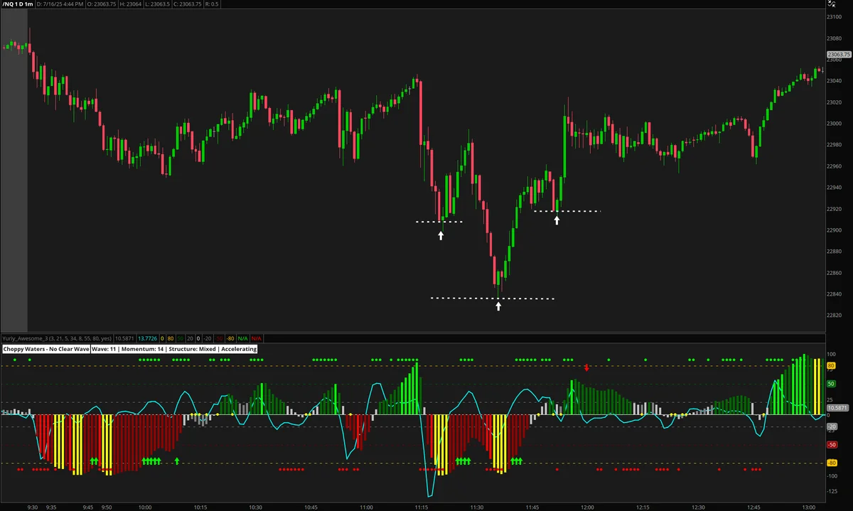 Inverse Head & Shoulders example from July 16, 2025