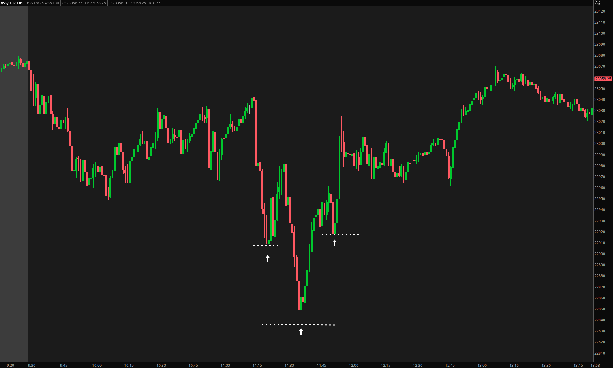 Inverse Head & Shoulders