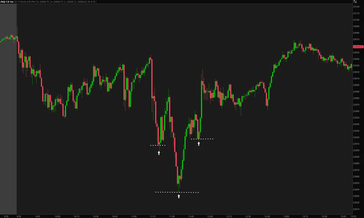 Inverse Head & Shoulders