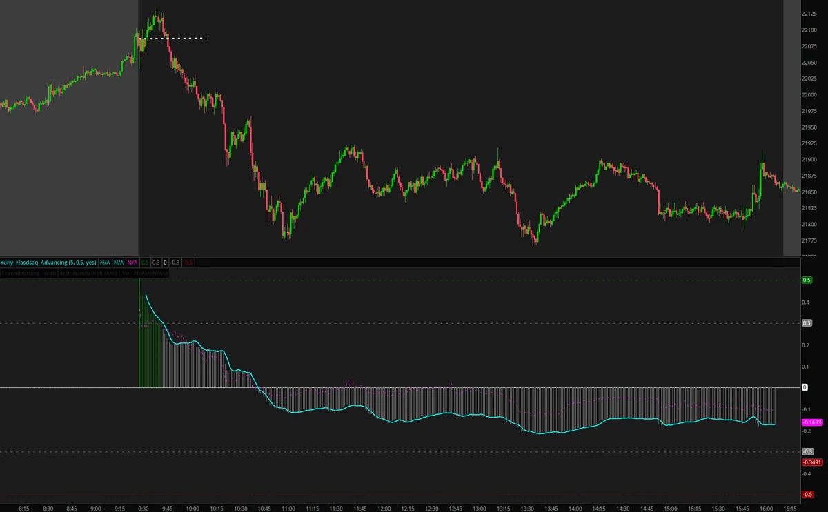 Morning Reversal example from 2025-06-20