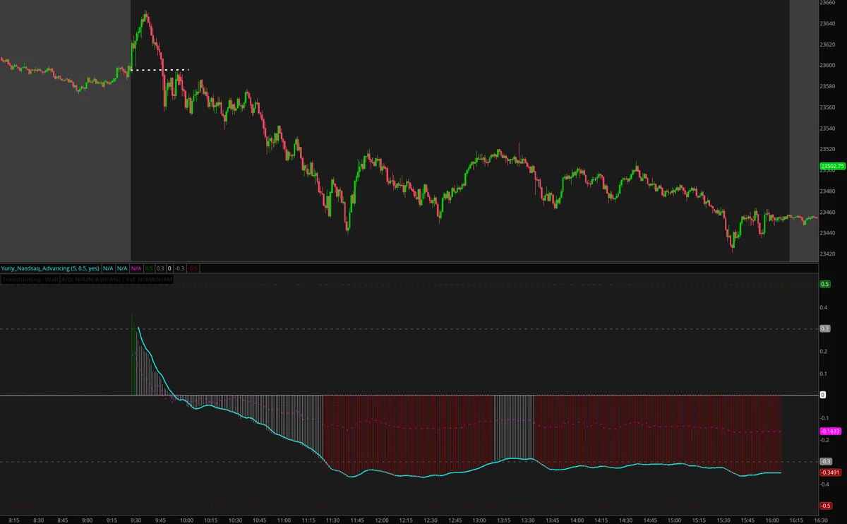 Morning Reversal example from 2025-07-29