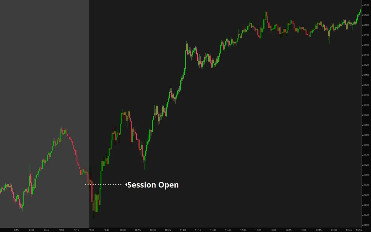 Morning Reversal setup example