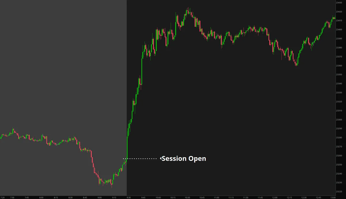 Opening Rip setup example